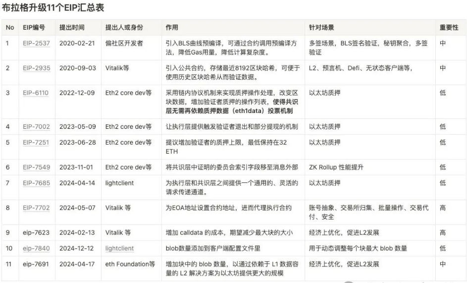 货币以太坊地址在哪找_以太坊模拟交易_以太坊2.0的到来将如何影响虚拟货币生态系统：技术进步与市场前景分析
