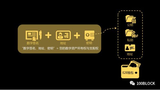 2018.05.10 08:00pm极热区块链研究所内E2E钱包CEO聂春冰项目分享