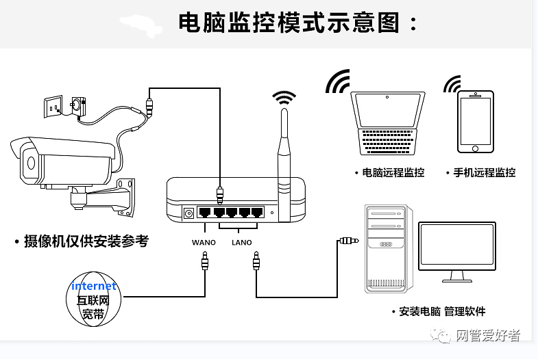 TP-LINK无线网络摄像头连接手机客户端取消设置_无线摄像头怎么解除绑定_无线摄像头怎么关闭无线网络