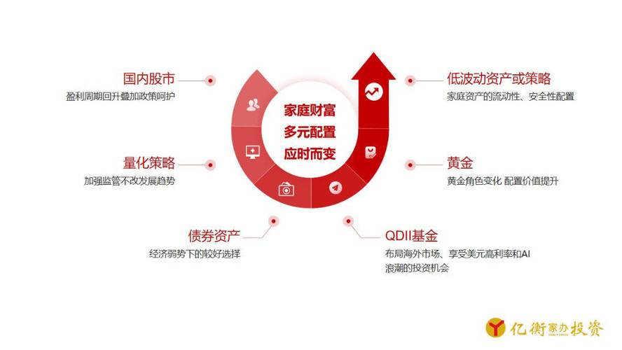 通过TP官方网站筛选投资项目实现资产多样化的方法与要点