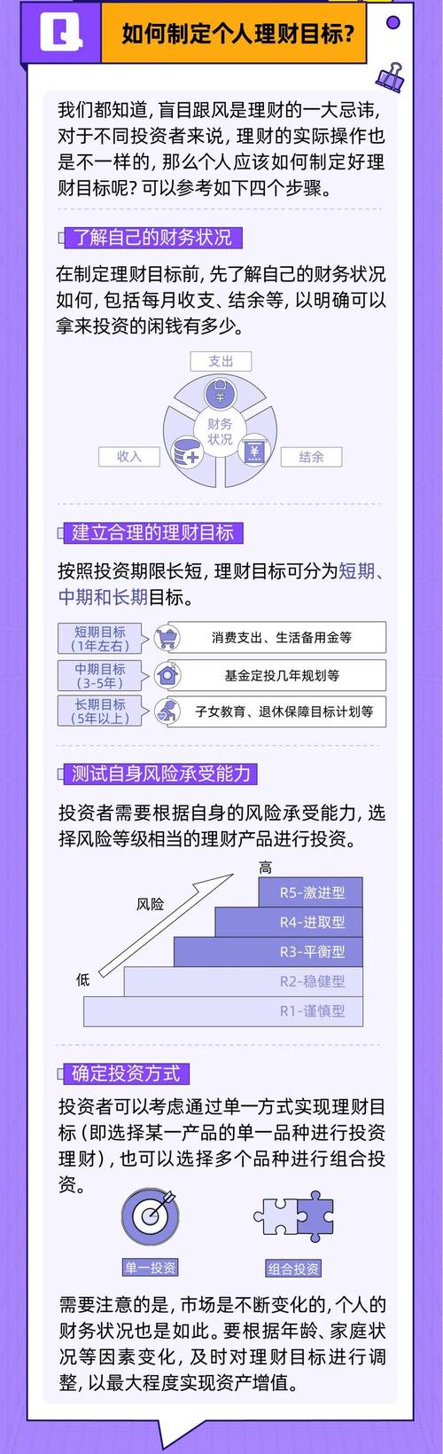 TP官方正版下载网站：定制个人投资策略和目标的考量因素及方法