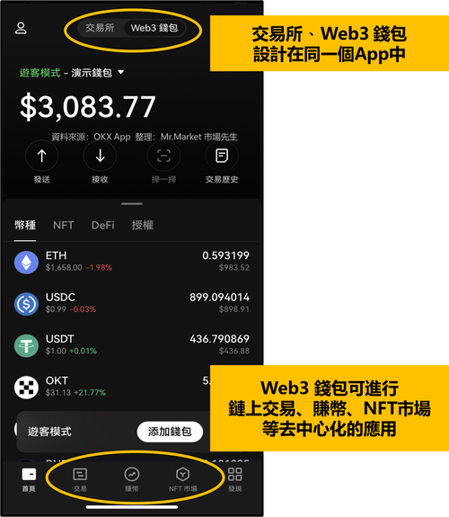 金融钱包是什么意思_通过TokenPocket钱包安卓APP参与去中心化金融的方式_钱包金融用户登录