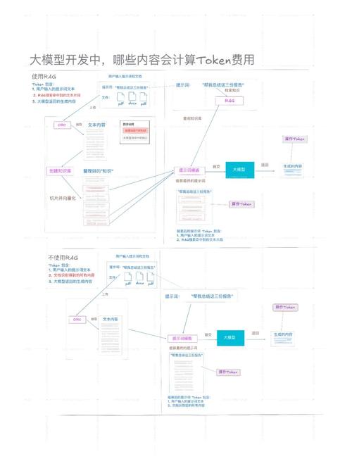 社区参与旅游发展_如何在TokenPocket官方网站上参与社区讨论_社区参与景区经营管理