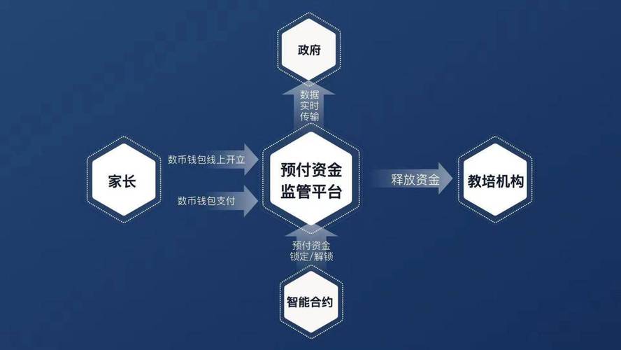 TP钱包最新版本智能合约交互：操作步骤、要点及注意事项