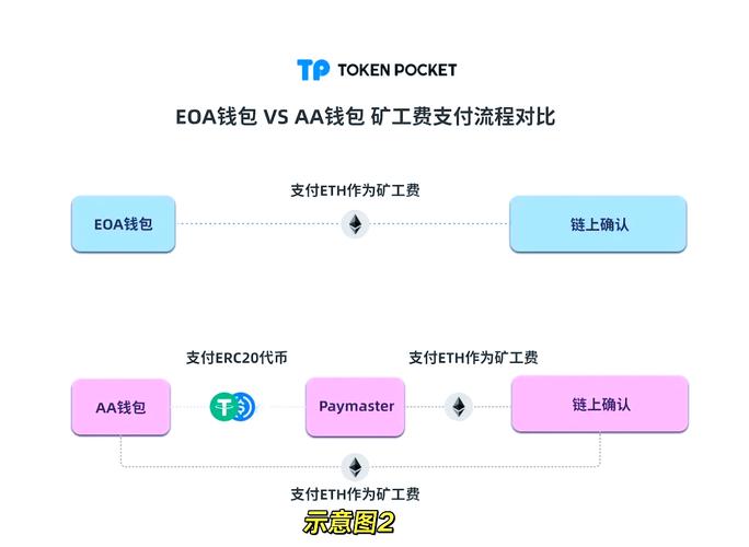 钱包了解_u深度官网下载_深度剖析tp钱包官网下载的社区支持与用户互动体验