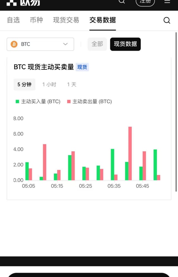 欧意注册流程(顶级比特币交易平台全面分析)(83)